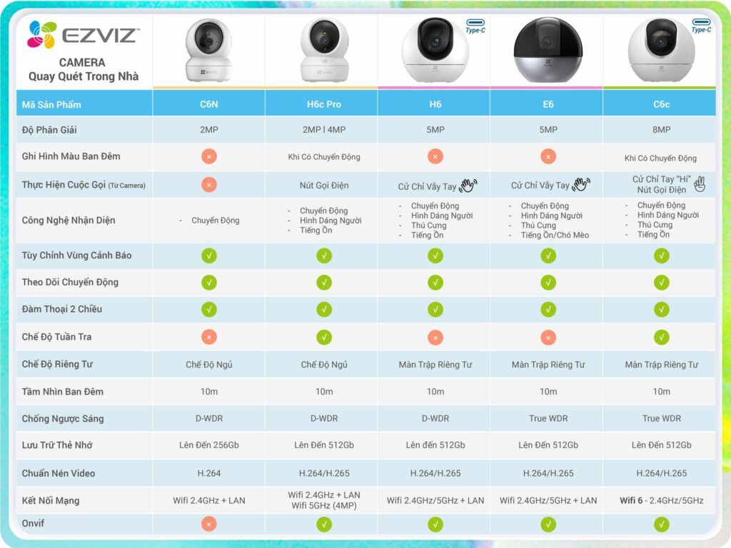 Bảng tổng hợp so sánh tính năng các camera Ezviz-3