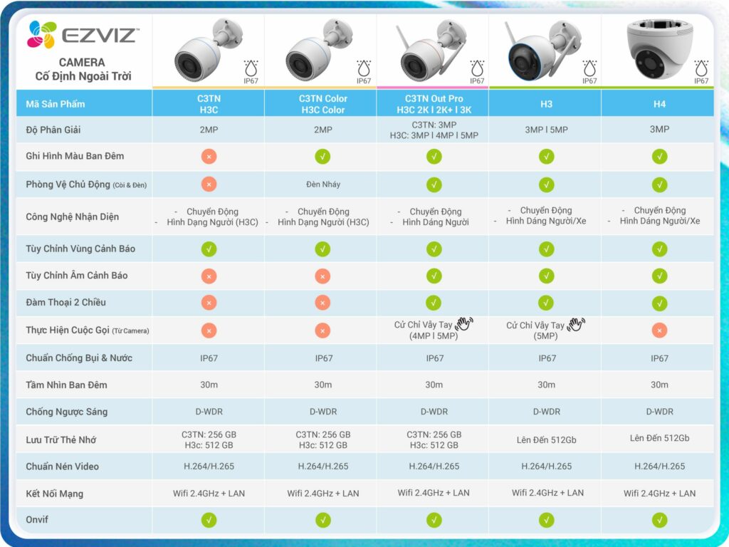 Bảng tổng hợp so sánh tính năng các camera Ezviz-4
