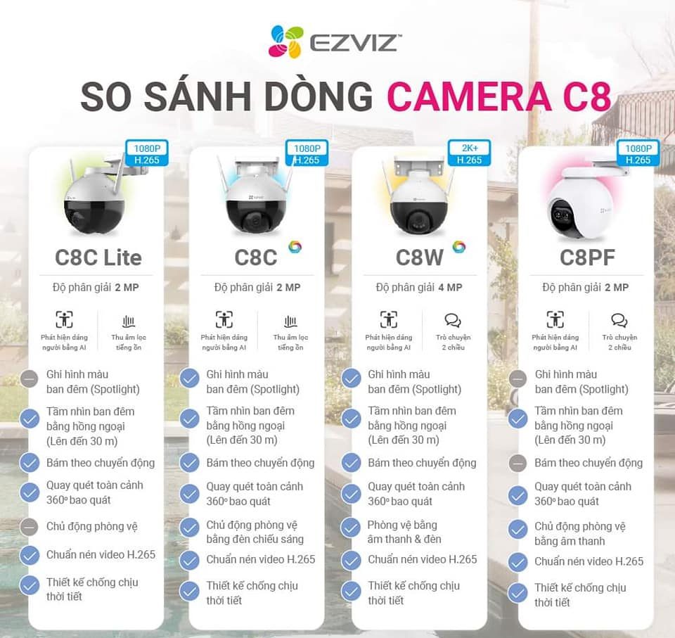 Meadtech-So-sanh-camera-ezviz-dong-C8