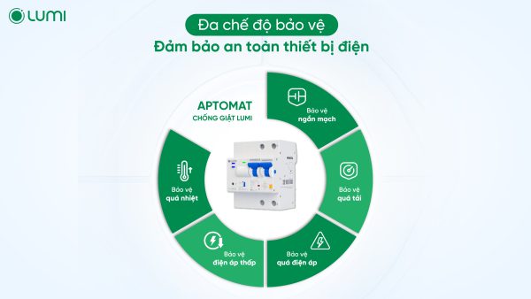 Aptomat thông minh chống giật Lumi giúp đảm bảo an toàn cho các thiết bị điện