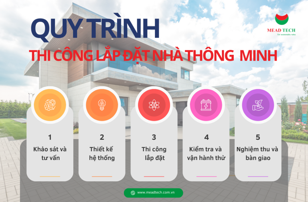 Quy-trinh-thi-cong-lap-dat-nha-thong-minh-meadtech