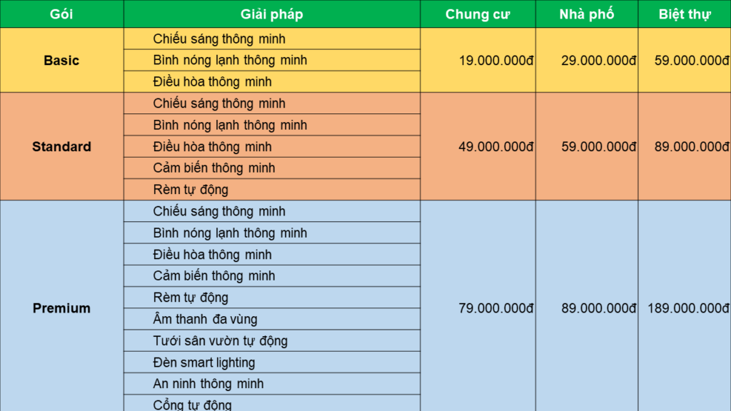 Bao-gia-chi-phi-Thi-cong-lap-datt-nha-thong-minh-Lumi-tai-Ha-Noi