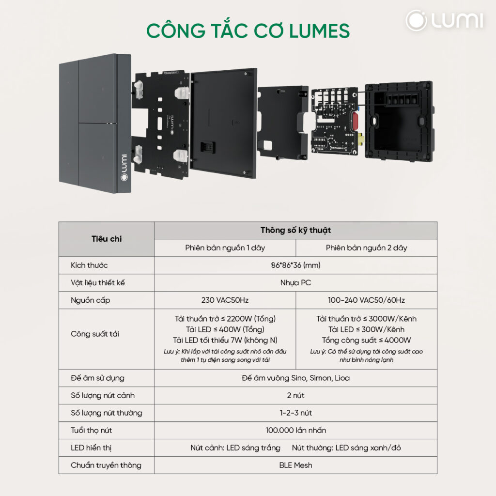 Cấu tạo Lumes 2