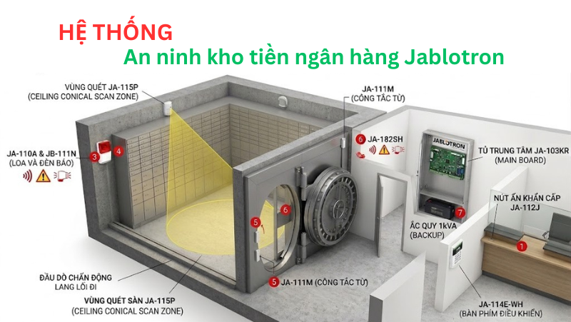 Hệ thống an ninh kho tiền ngân hàng Jablotron